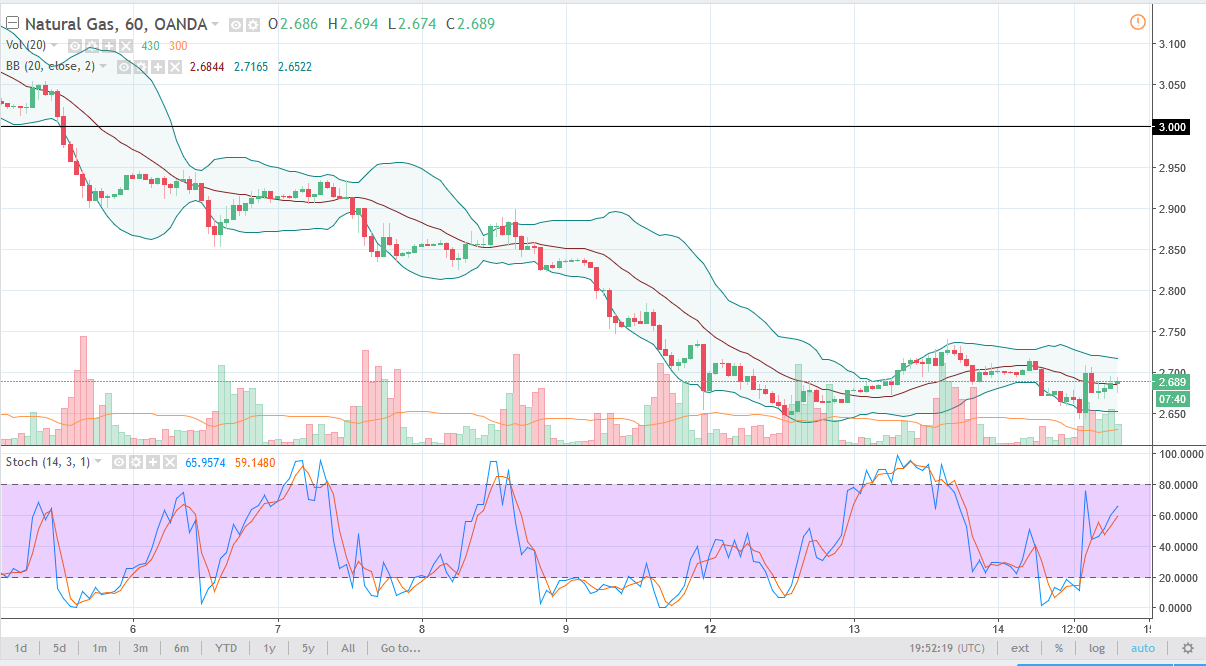 Gas Natural Gas Natural